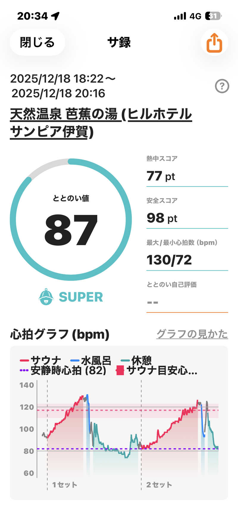 bossさんのヒルホテル サンピア伊賀 天然温泉 芭蕉の湯のサ活写真