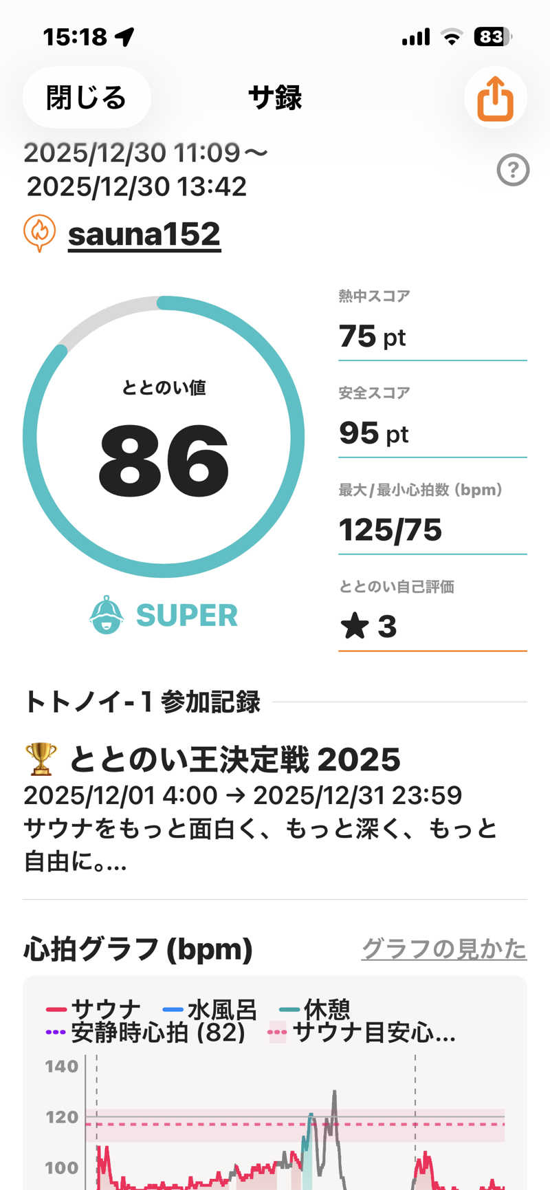 bossさんのSAUNA152(サウナイコニ)のサ活写真