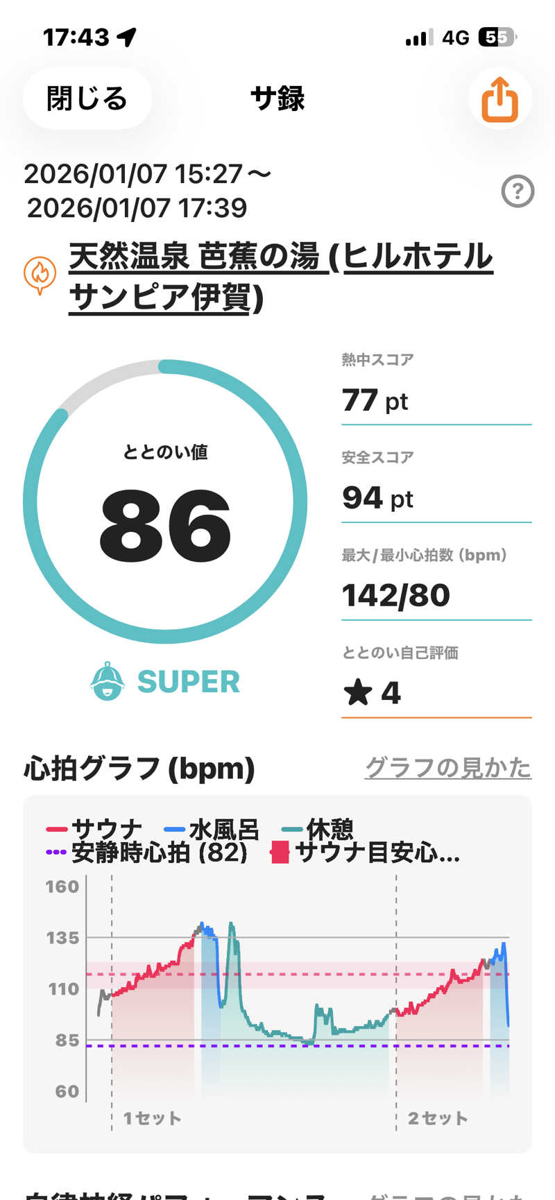 bossさんのヒルホテル サンピア伊賀 天然温泉 芭蕉の湯のサ活写真