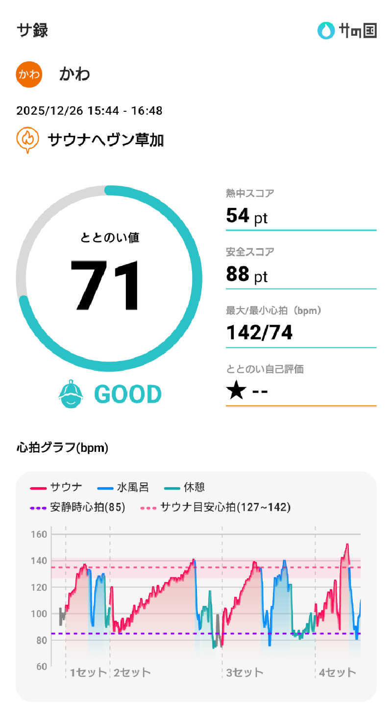 かわさんのサウナヘヴン草加のサ活写真