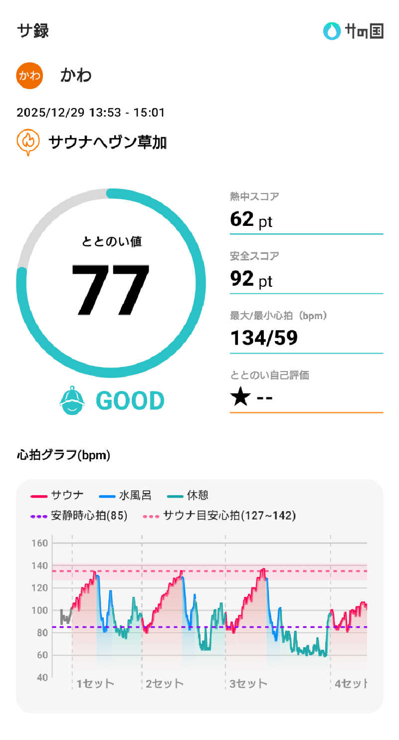 かわさんのサウナヘヴン草加のサ活写真