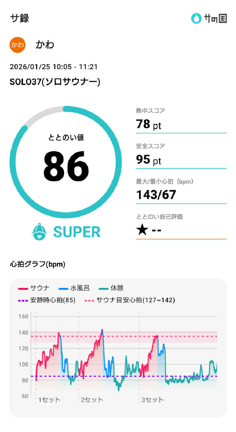かわさんのSOLO37のサ活写真