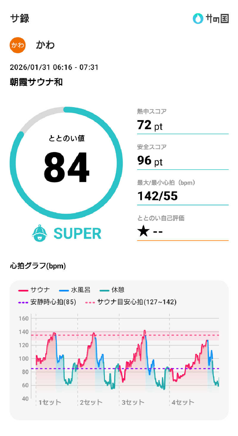 かわさんの朝霞サウナ 和(なごみ)のサ活写真