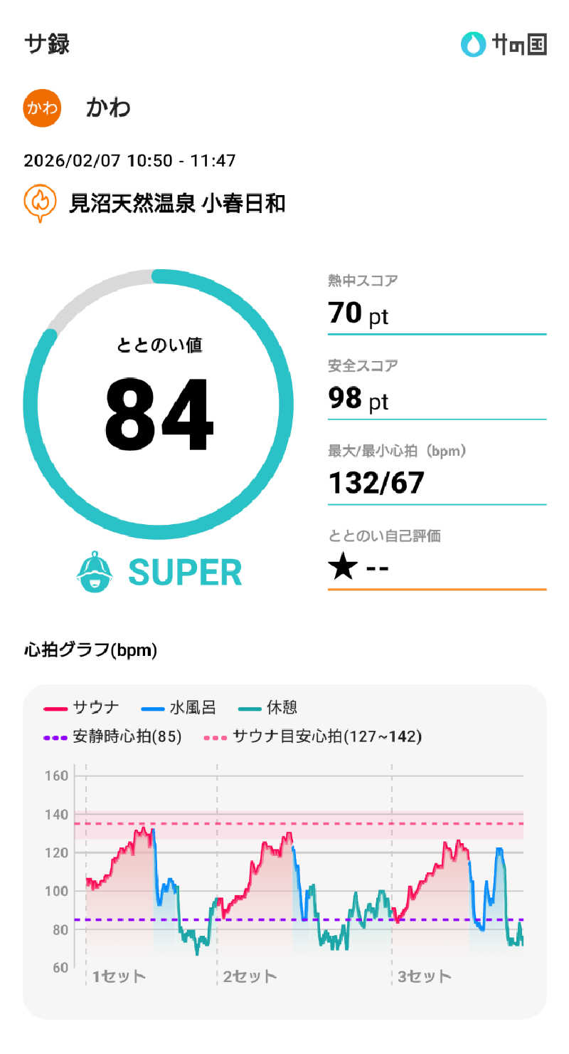 かわさんの見沼天然温泉 小春日和のサ活写真