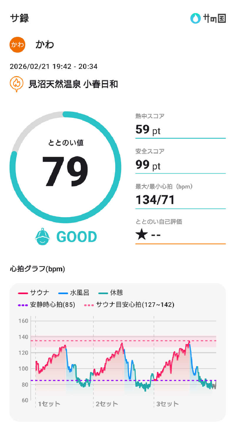 かわさんの見沼天然温泉 小春日和のサ活写真
