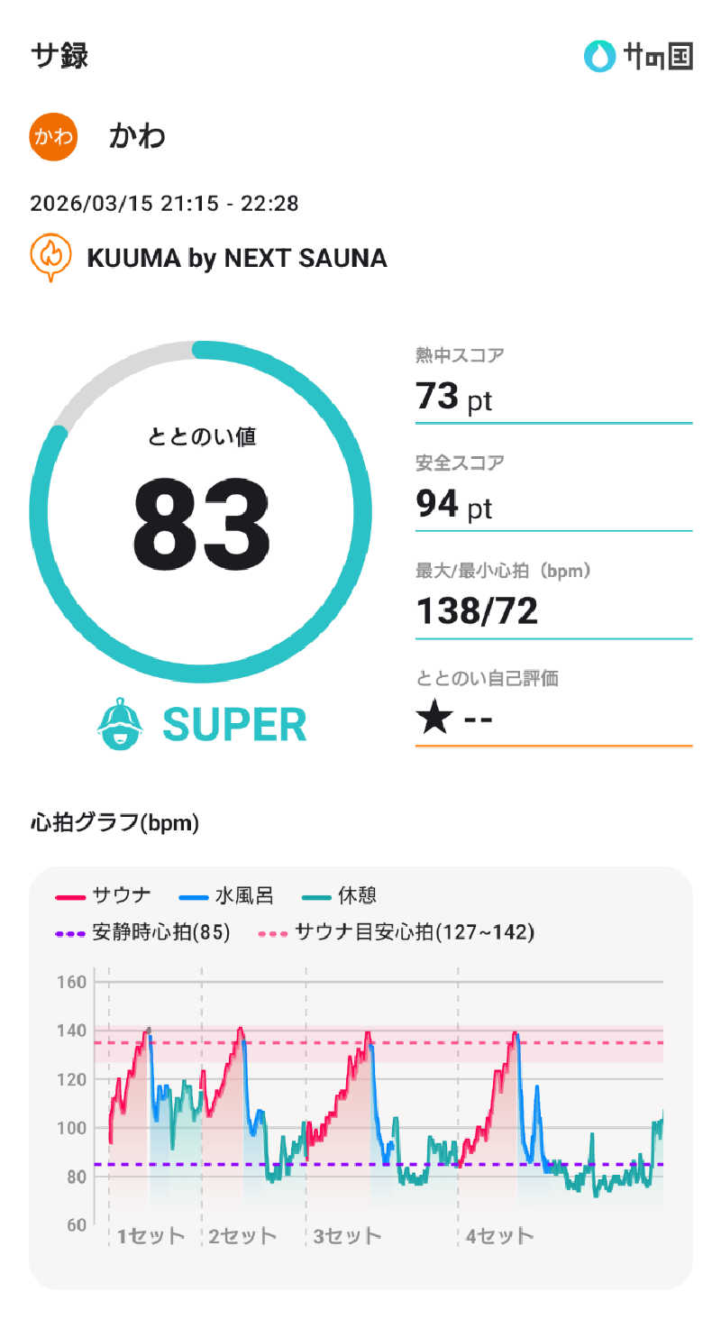 かわさんのKUUMAのサ活写真