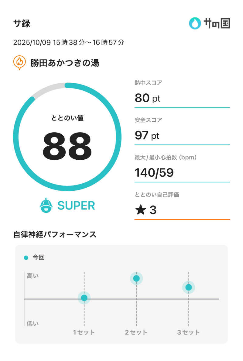 夏目サウ石さんの勝田あかつきの湯のサ活写真