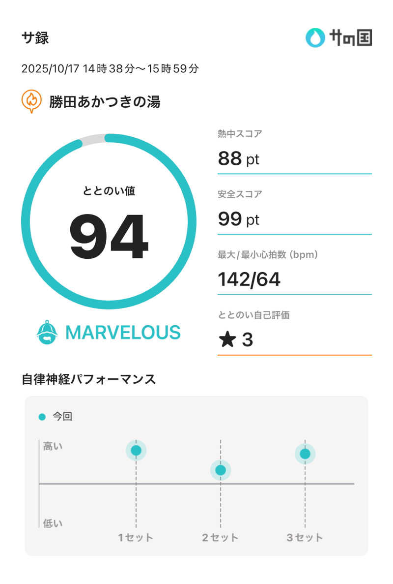 夏目サウ石さんの勝田あかつきの湯のサ活写真