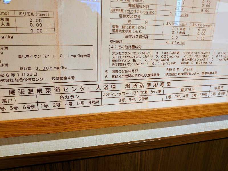 き〇湯で沈没するアヒリュ隊長さんの尾張温泉東海センターのサ活写真