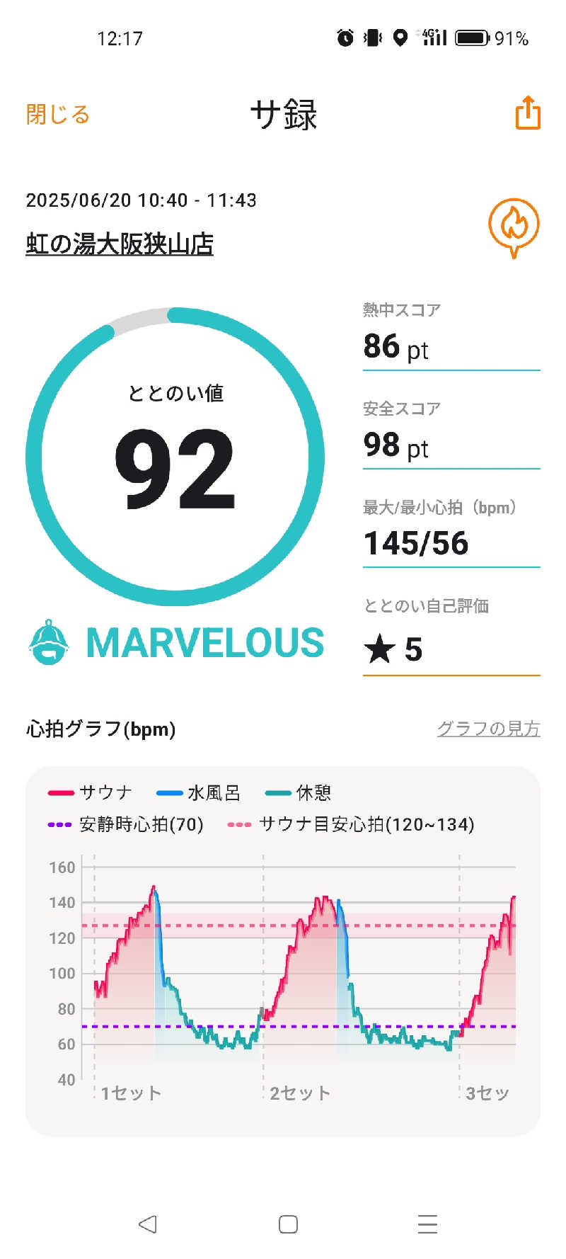 ゲッソーおじ@じゅんいちさんの虹の湯大阪狭山店のサ活写真