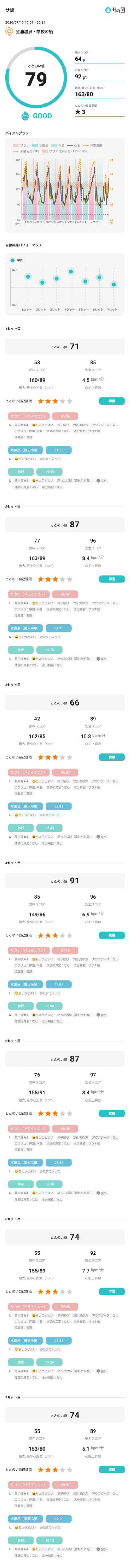 しんたろうさんの金浦温泉・学校の栖のサ活写真