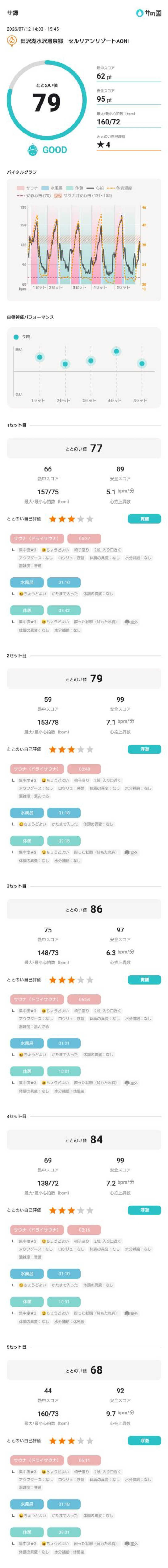 しんたろうさんの田沢湖水沢温泉郷 セルリアンリゾートAONIのサ活写真