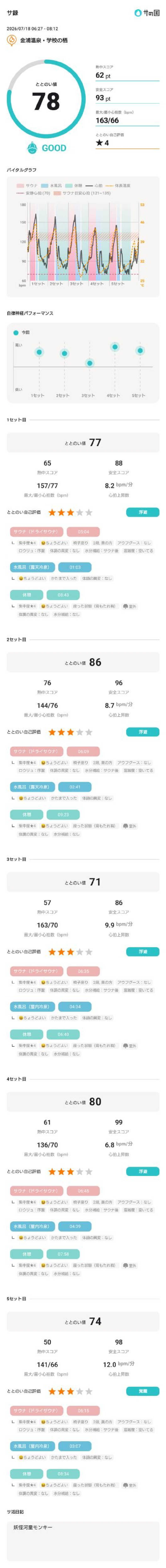 しんたろうさんの金浦温泉・学校の栖のサ活写真