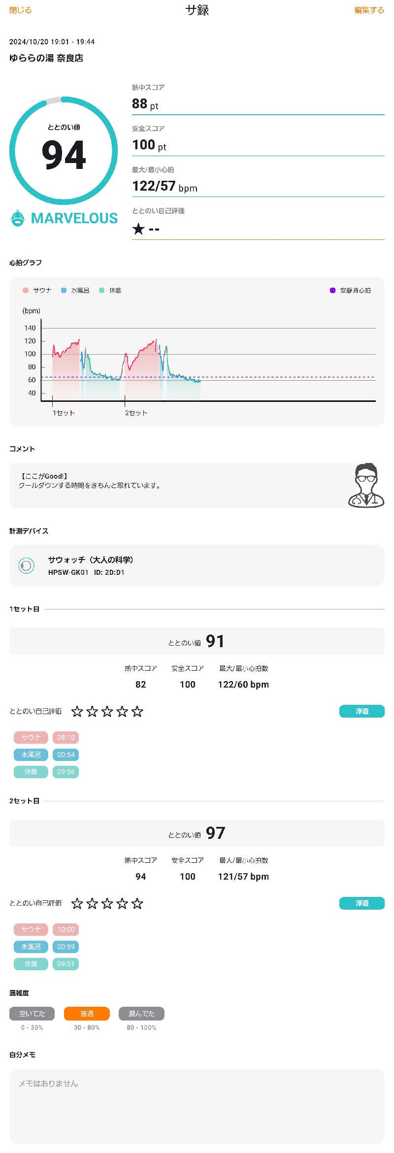 サウナでヴィヒタりて風呂へ行くさんのゆららの湯 奈良店のサ活写真