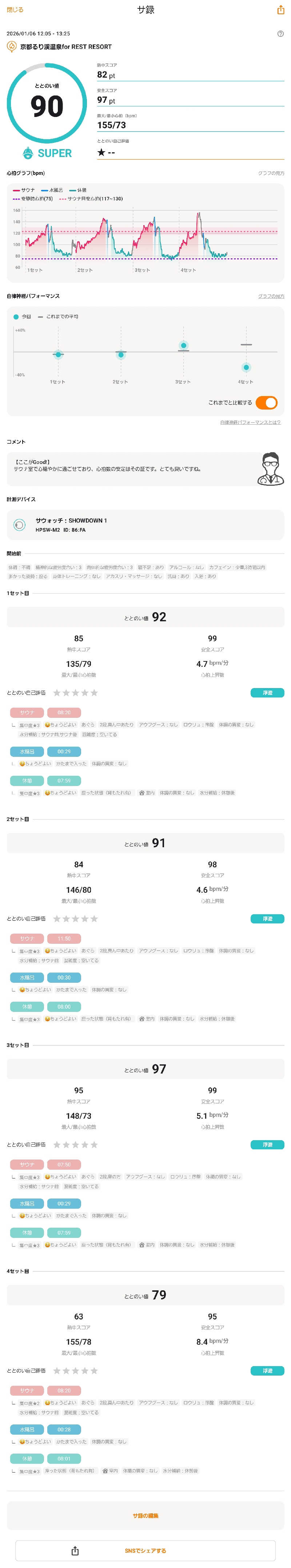 サウナでヴィヒタりて風呂へ行くさんのるり渓温泉のサ活写真