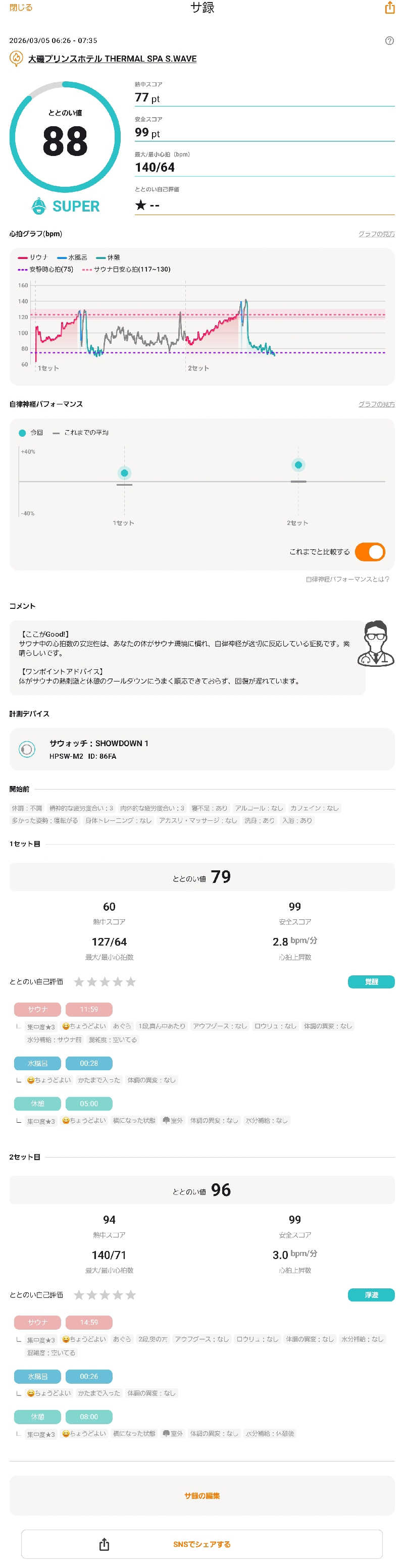 サウナでヴィヒタりて風呂へ行くさんの大磯プリンスホテル THERMAL SPA S.WAVEのサ活写真