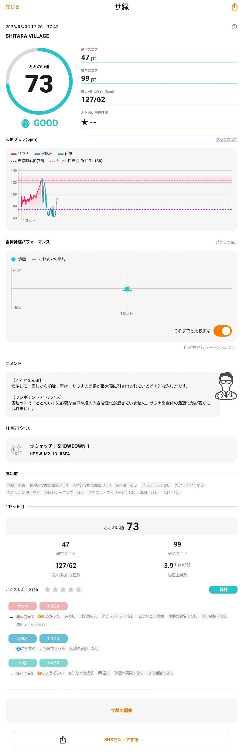 サウナでヴィヒタりて風呂へ行くさんのSHITARA VILLAGEのサ活写真