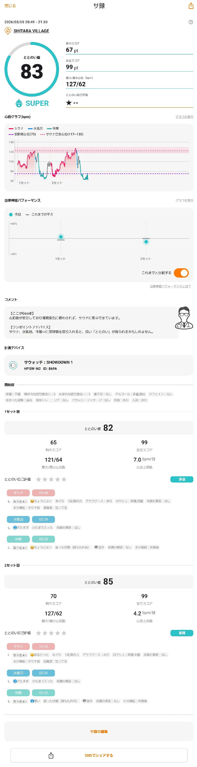 サウナでヴィヒタりて風呂へ行くさんのSHITARA VILLAGEのサ活写真