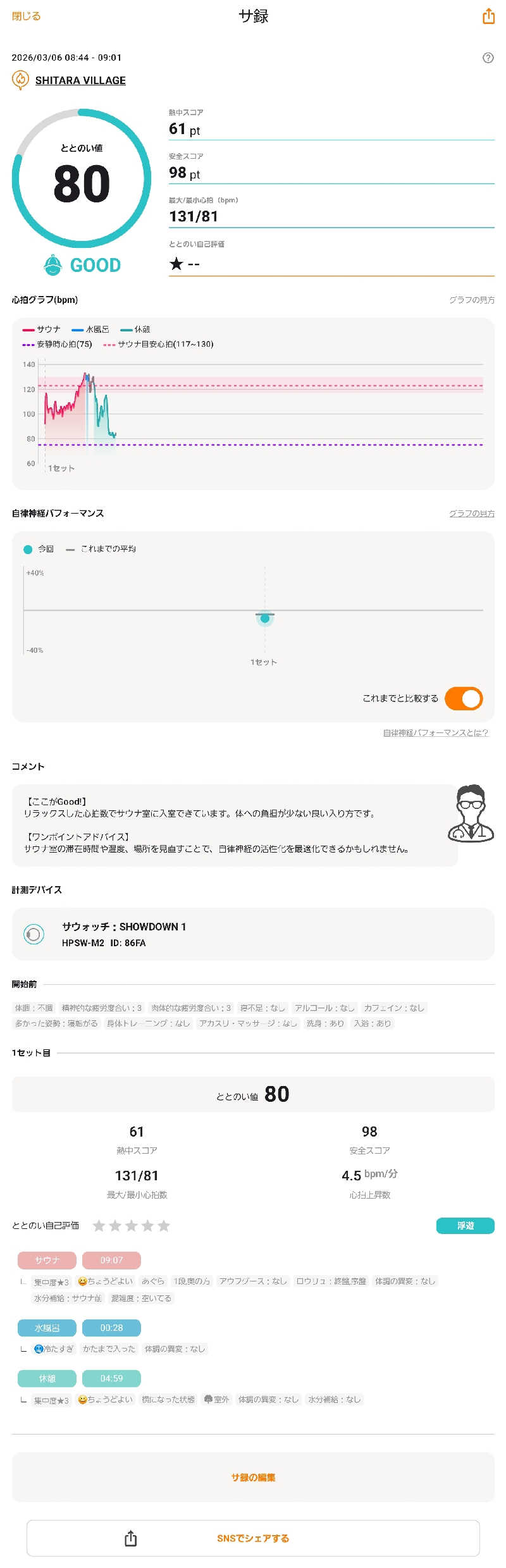 サウナでヴィヒタりて風呂へ行くさんのSHITARA VILLAGEのサ活写真