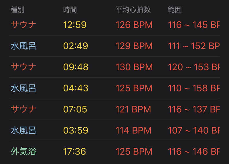 湯唄LOWさんのセントラルウェルネスクラブ24 西新井のサ活写真