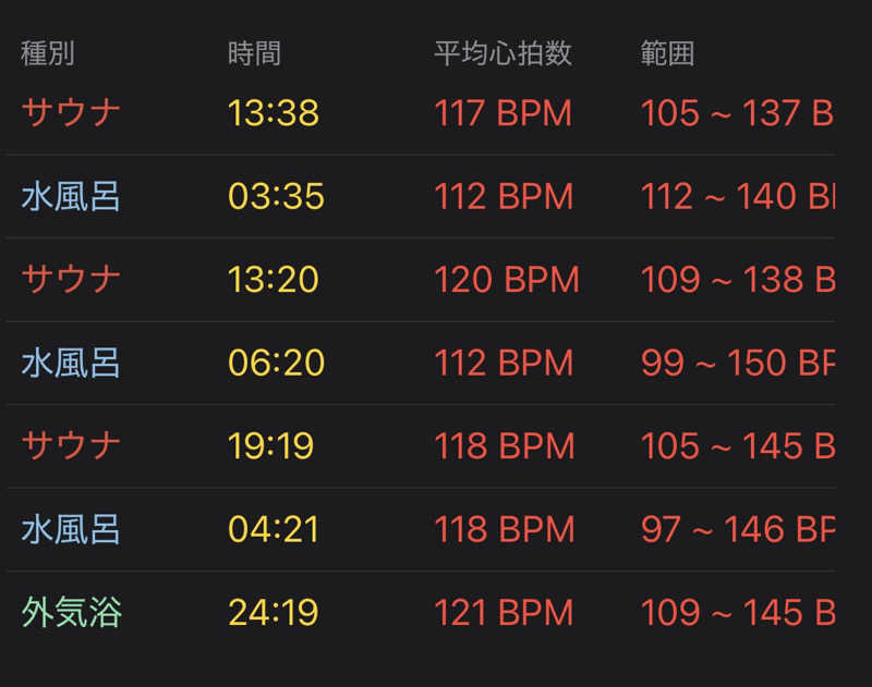 湯唄LOWさんのセントラルウェルネスクラブ24 西新井のサ活写真