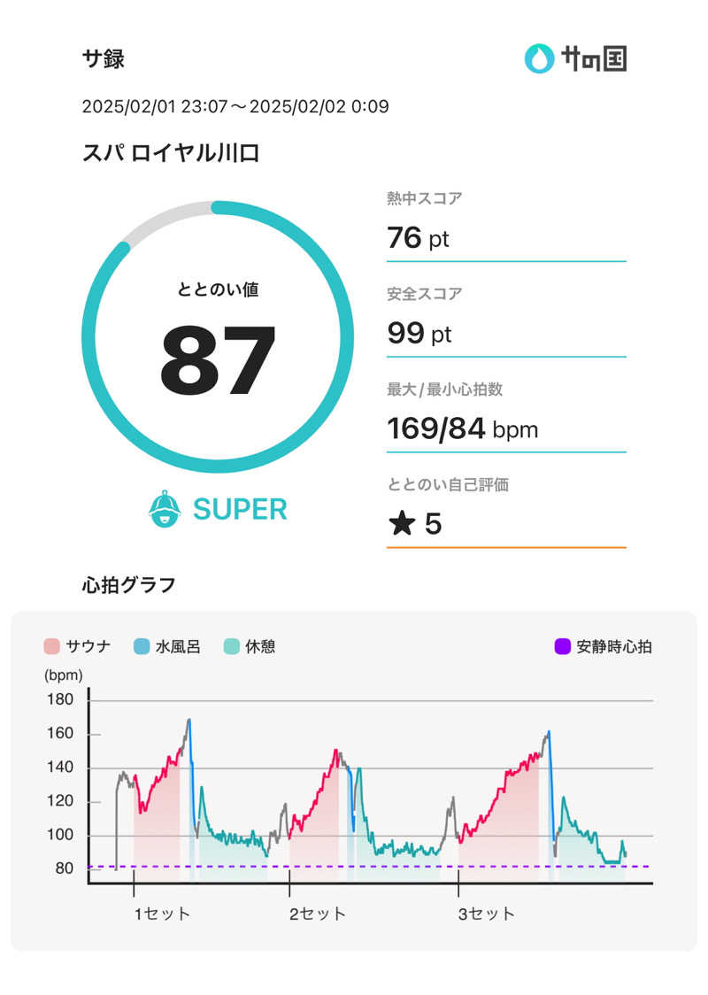 かどさんの天然温泉 スパロイヤル川口のサ活写真