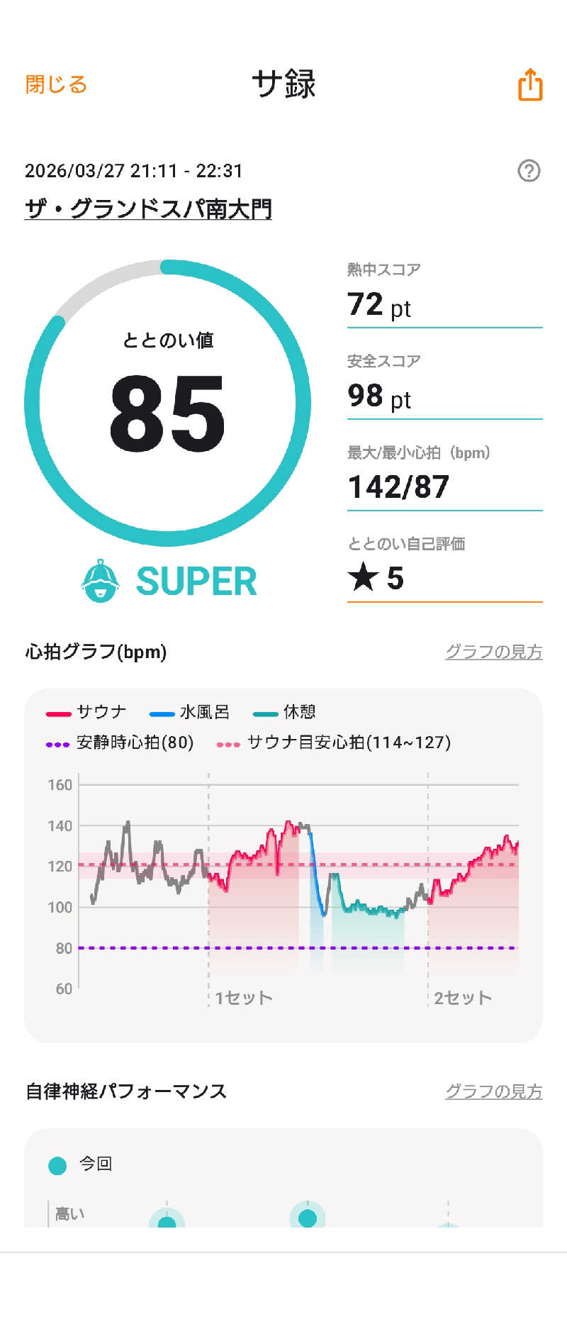 Takayuki Sさんのザ・グランドスパ南大門のサ活写真