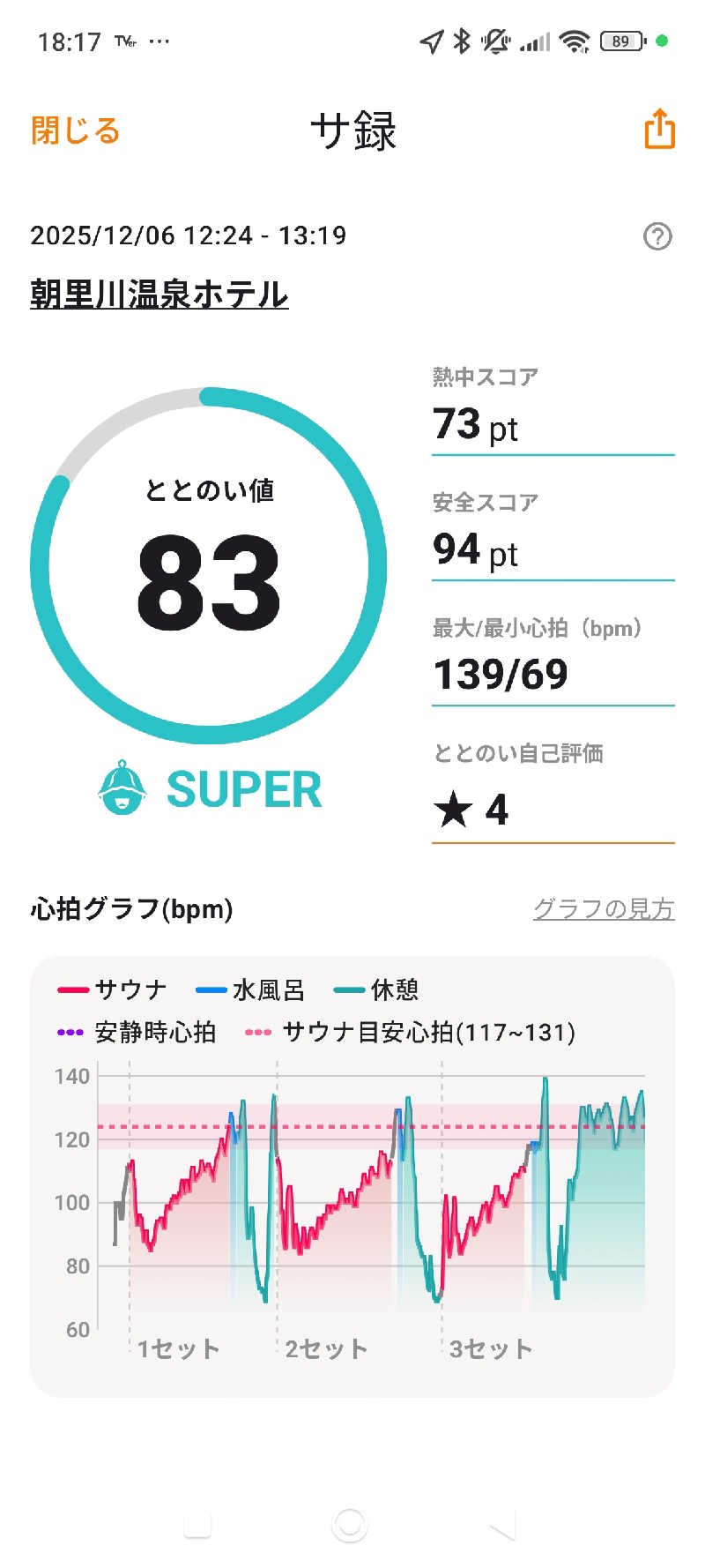 きちさんの朝里川温泉ホテルのサ活写真
