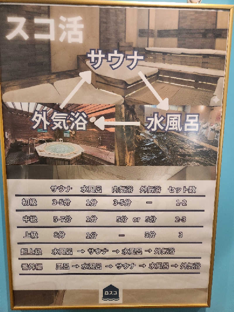 キッムーラさんのカプセル&サウナ ロスコのサ活写真