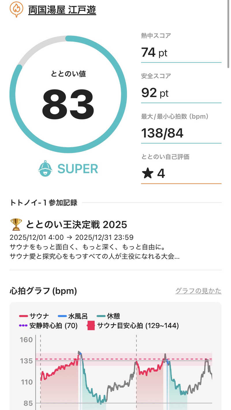 ちゃまさんの両国湯屋江戸遊のサ活写真