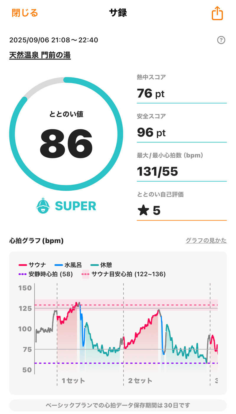 Yu-Kiさんの門前の湯のサ活写真
