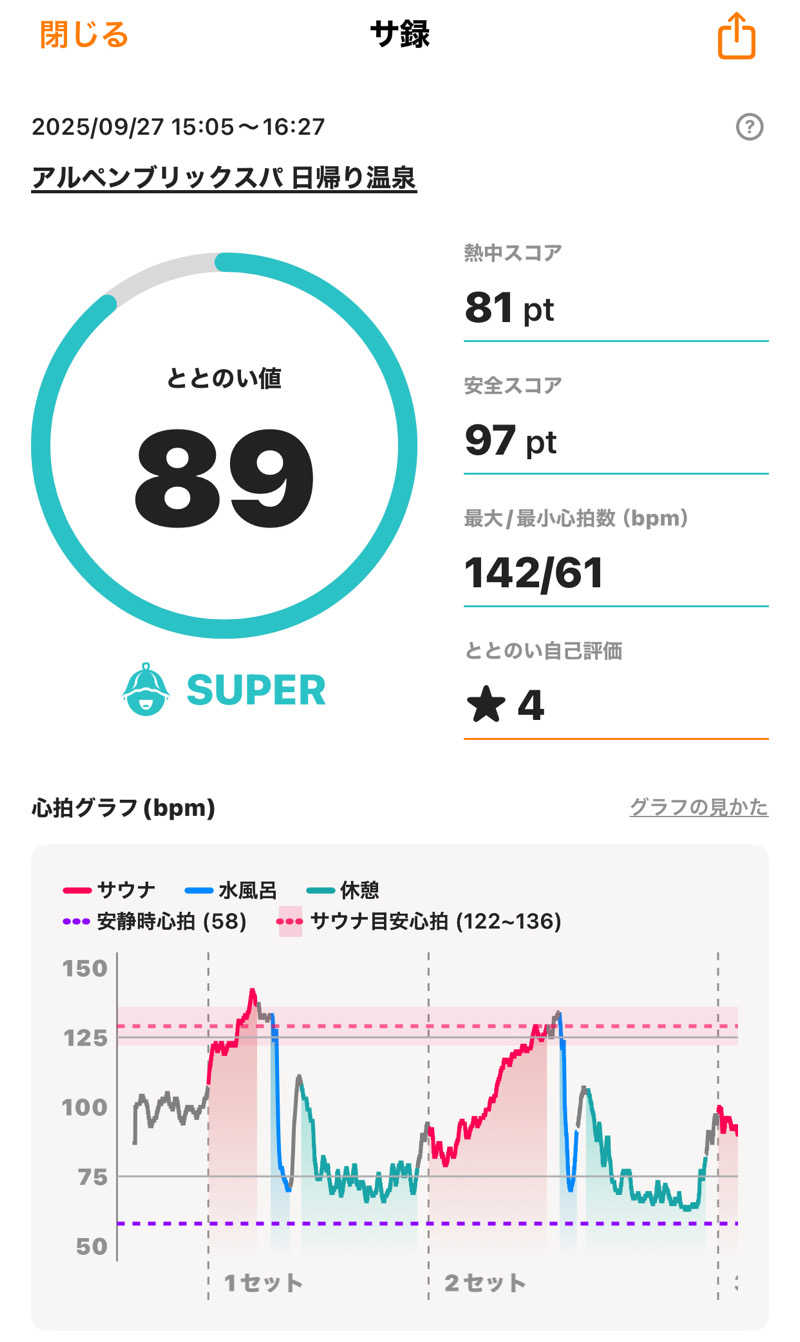 Yu-Kiさんのアルペンブリックスパ 日帰り温泉(妙高高原 池の平温泉)のサ活写真