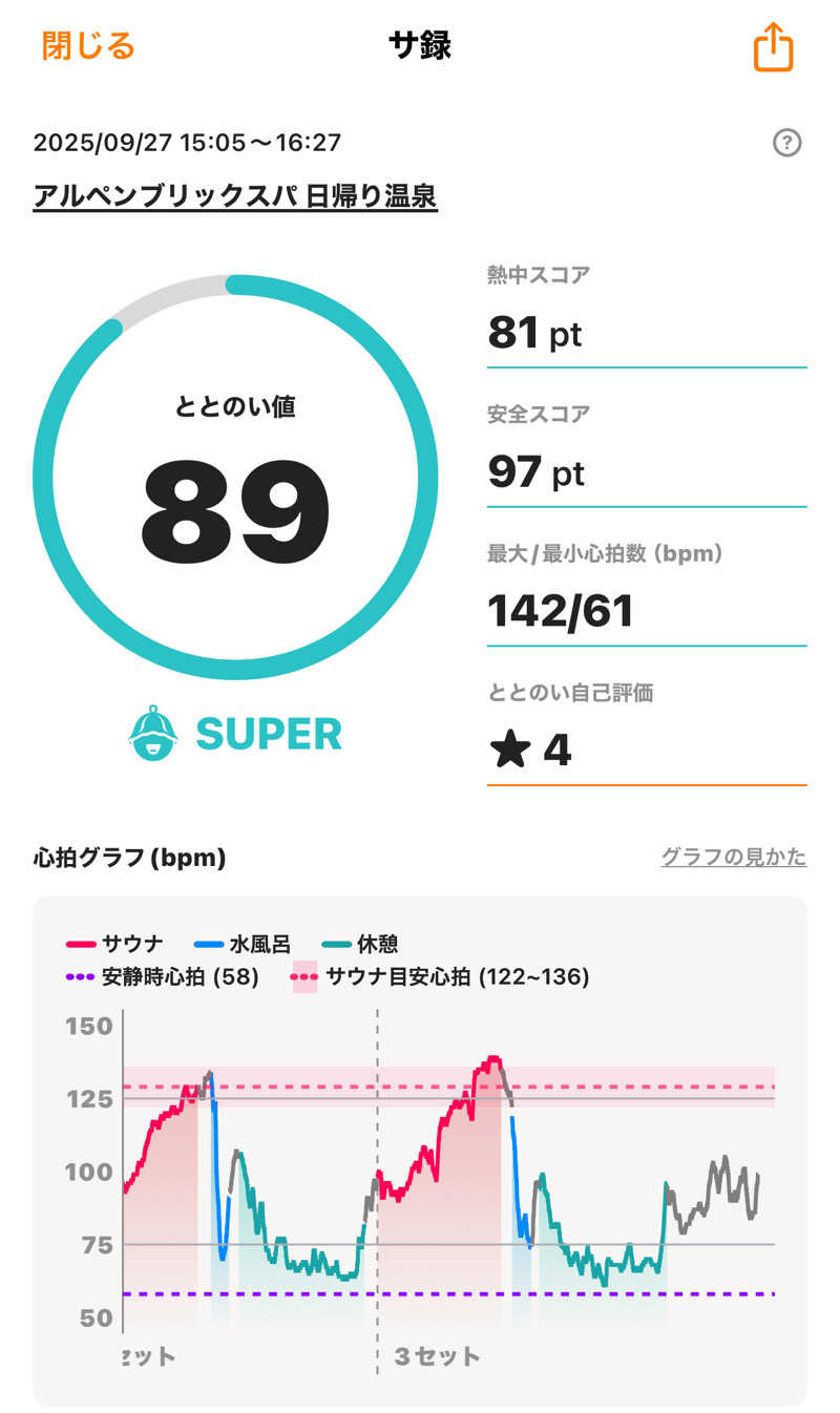 Yu-Kiさんのアルペンブリックスパ 日帰り温泉(妙高高原 池の平温泉)のサ活写真