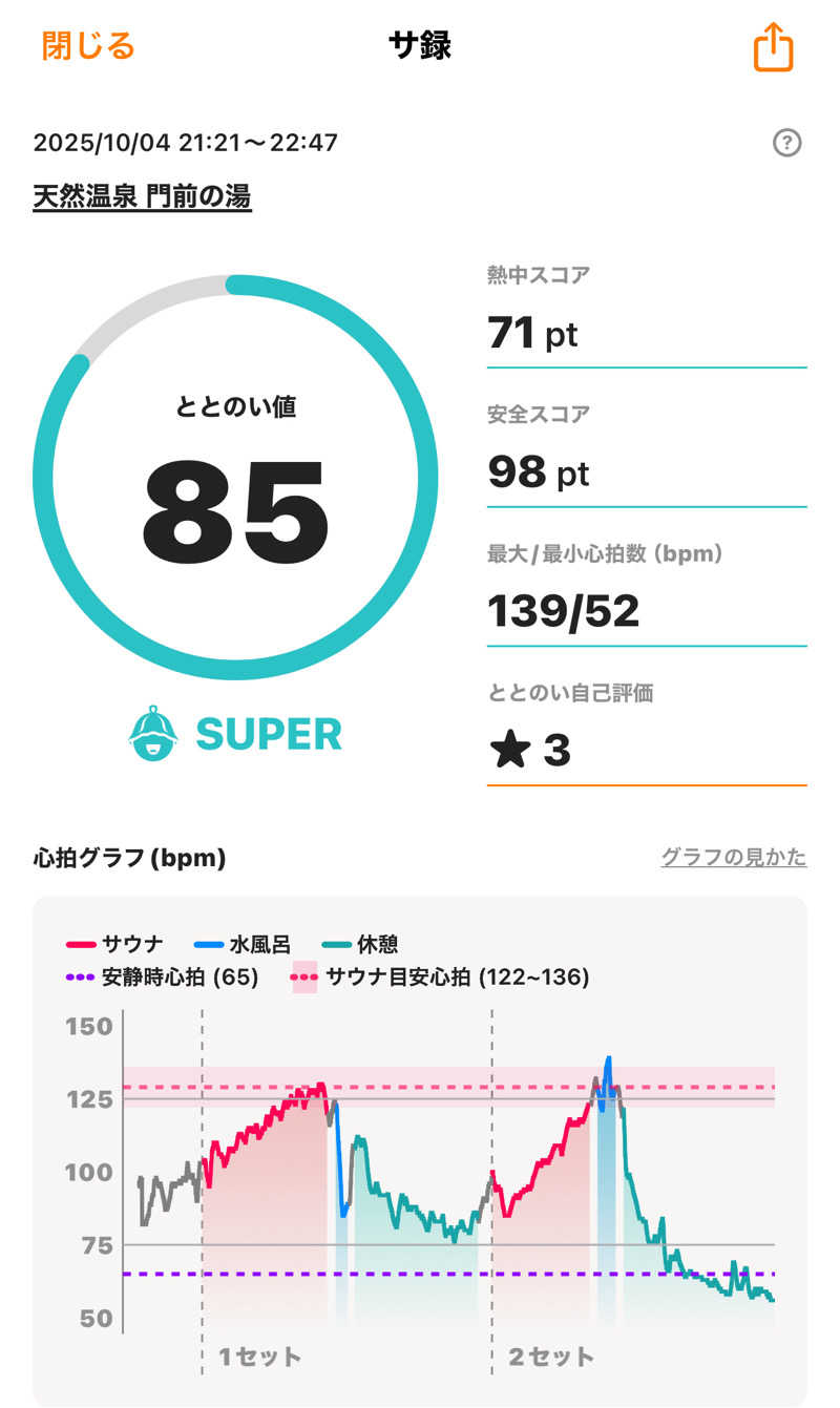 Yu-Kiさんの門前の湯のサ活写真