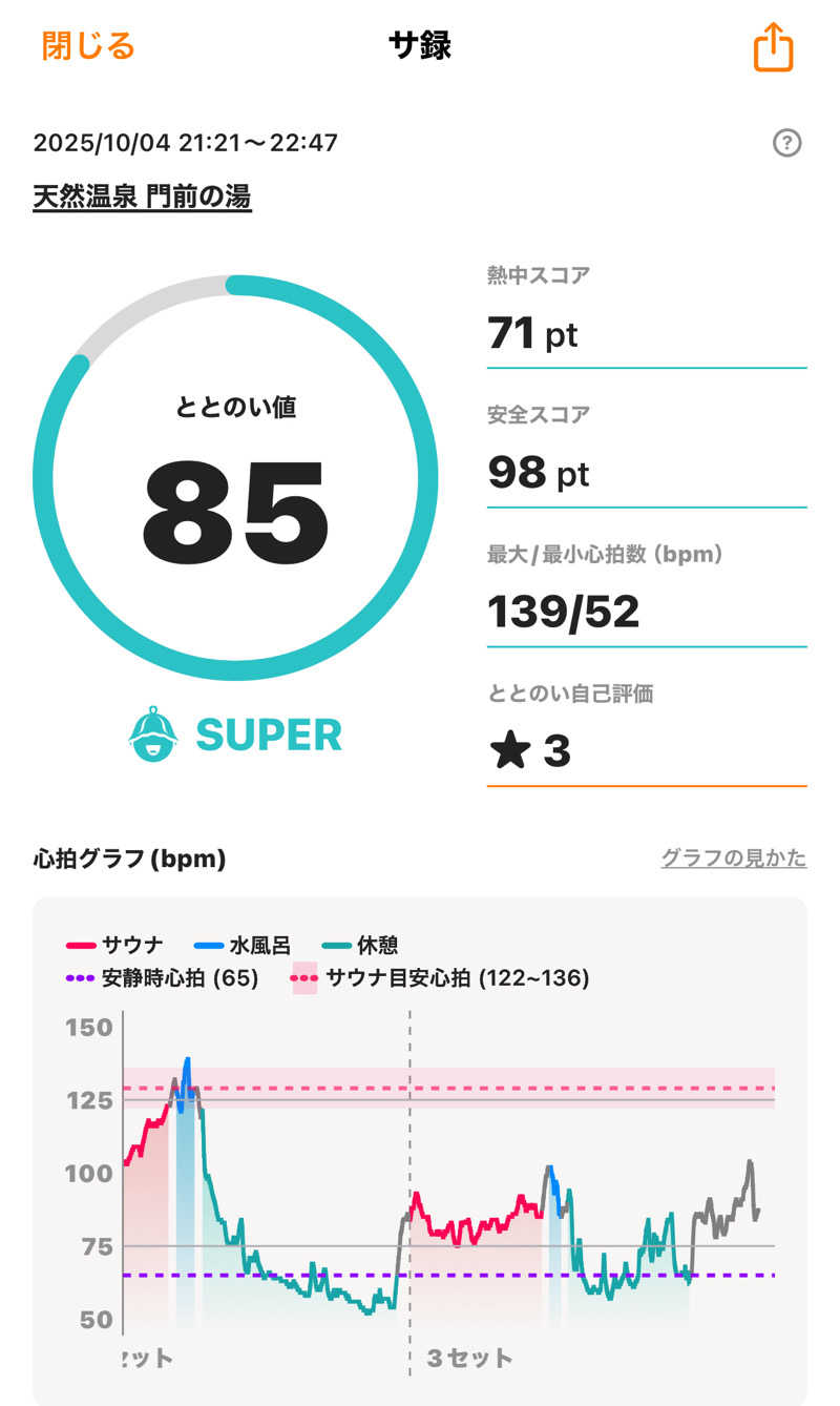 Yu-Kiさんの門前の湯のサ活写真
