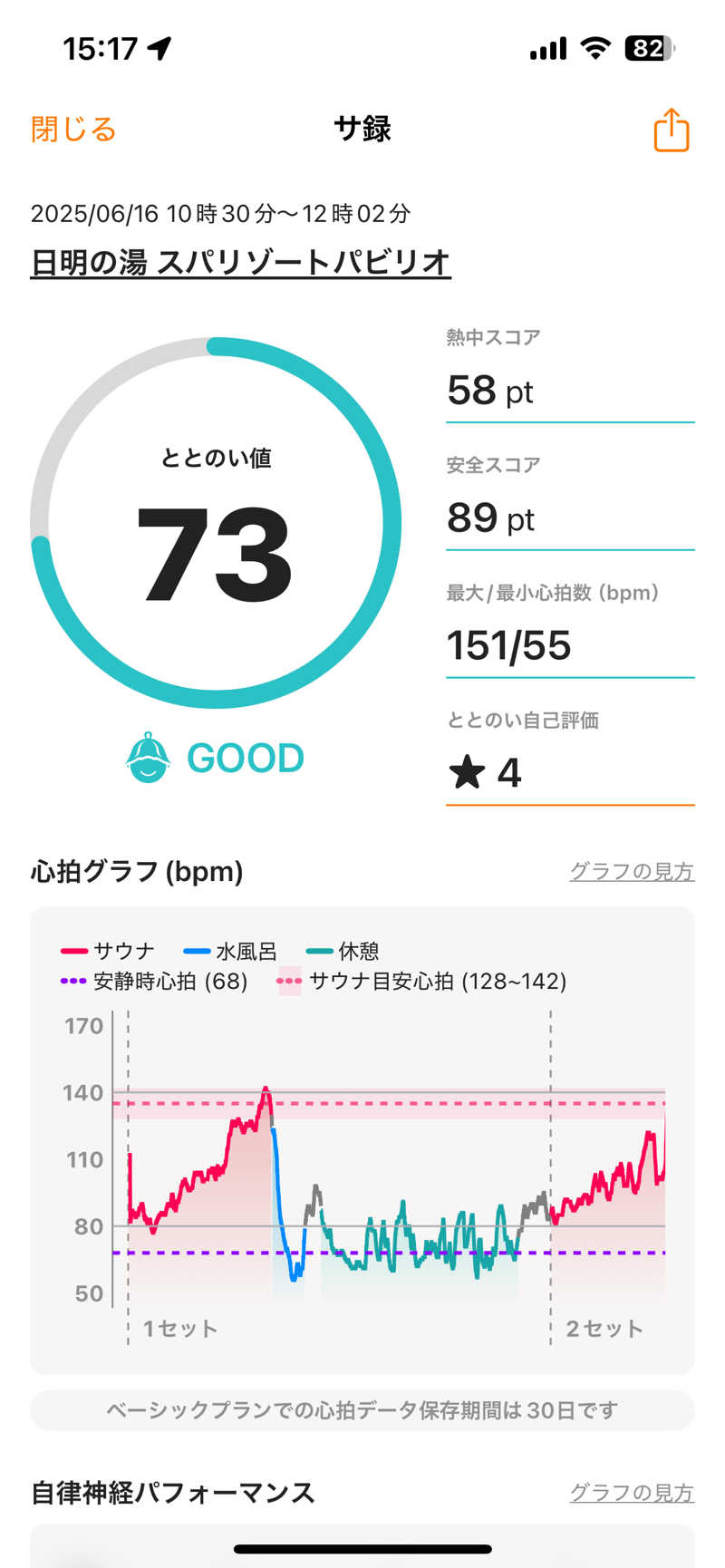 (k)Kyohei Nakazonoさんのスパリゾートパビリオ日明の湯のサ活写真