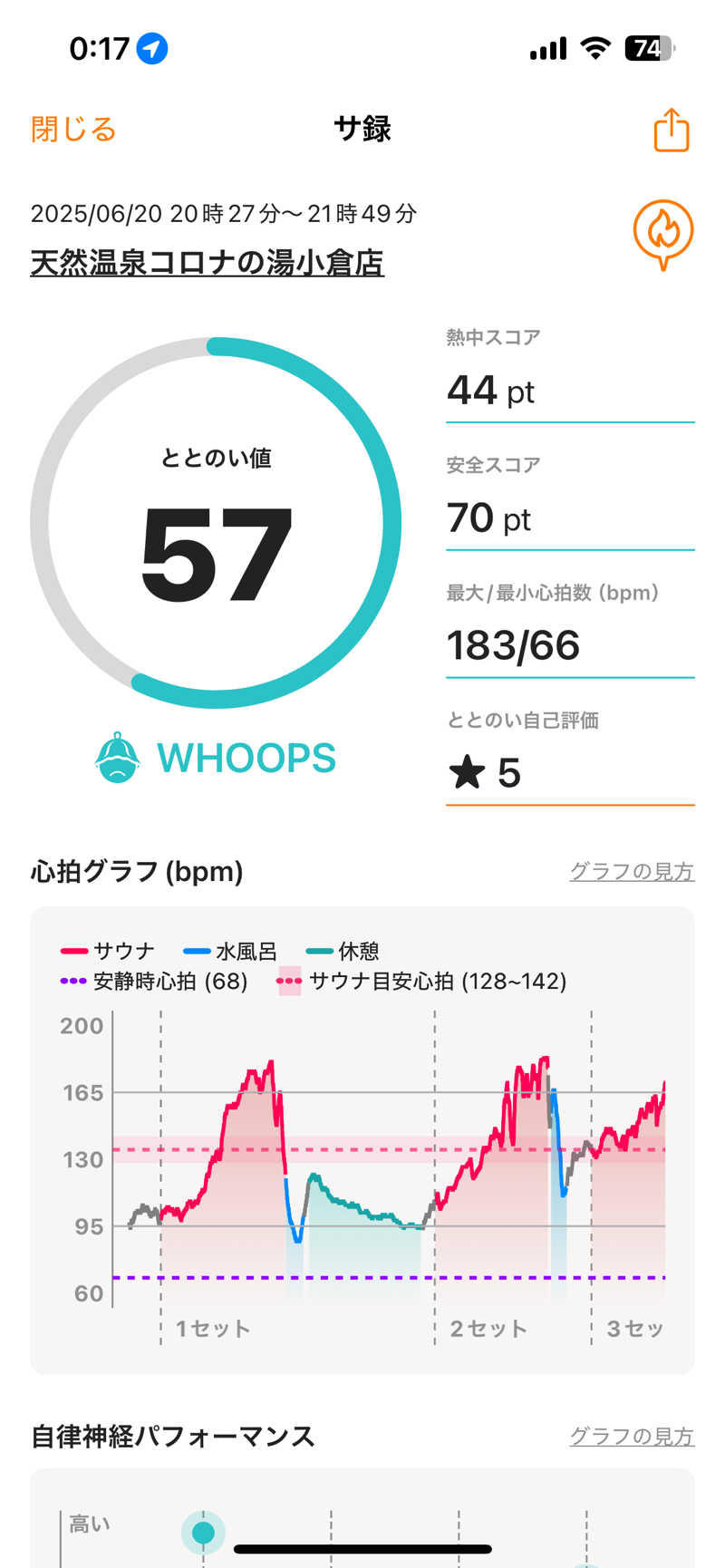 (k)Kyohei Nakazonoさんの天然温泉コロナの湯 小倉店のサ活写真