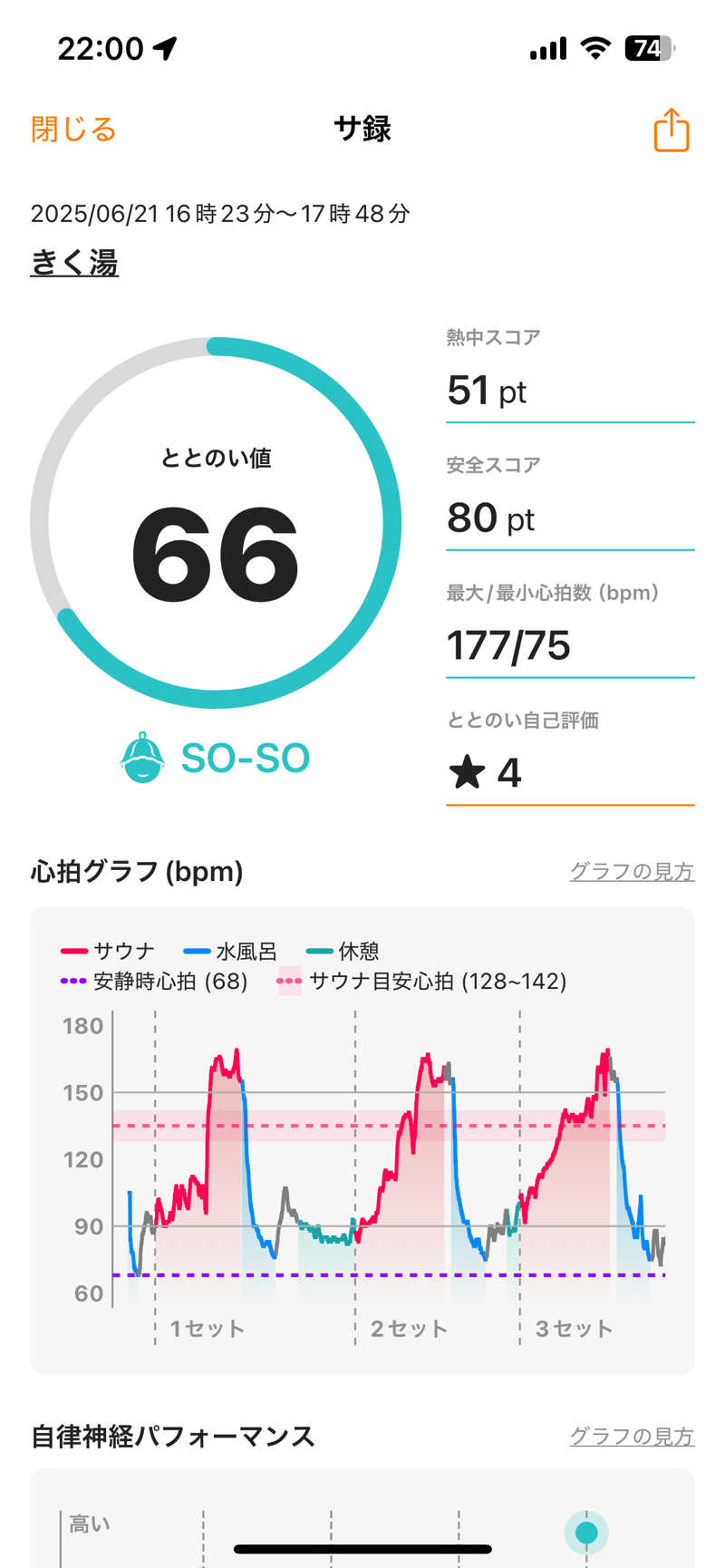 (k)Kyohei Nakazonoさんのきく湯のサ活写真