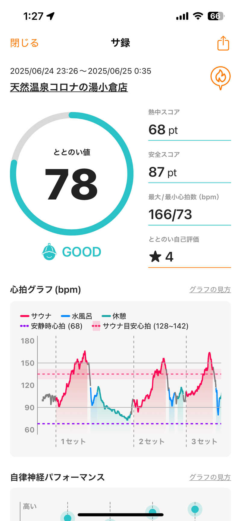 (k)Kyohei Nakazonoさんの天然温泉コロナの湯 小倉店のサ活写真