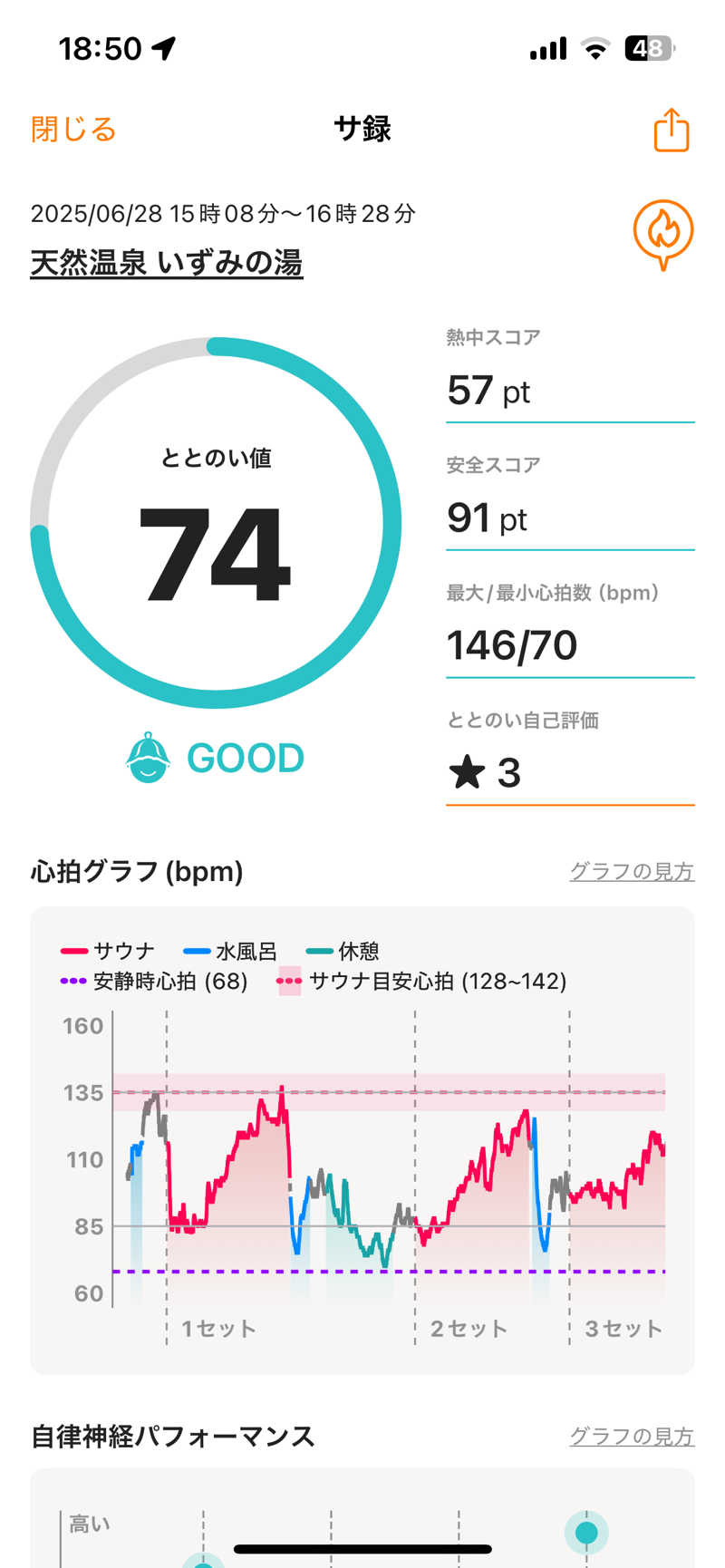 (k)Kyohei Nakazonoさんのいずみの湯のサ活写真