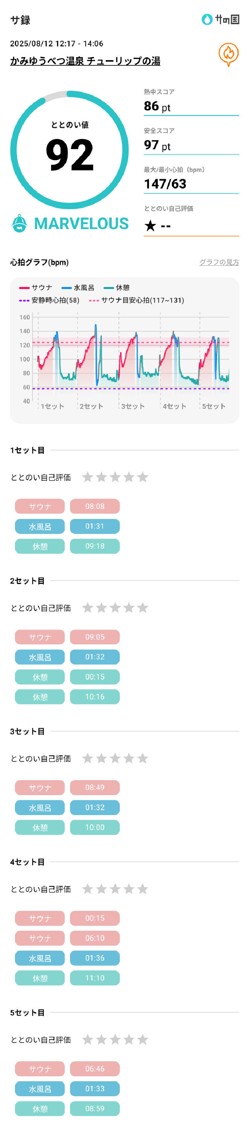 走るヒゲさんの道の駅 かみゆうべつ温泉チューリップの湯のサ活写真