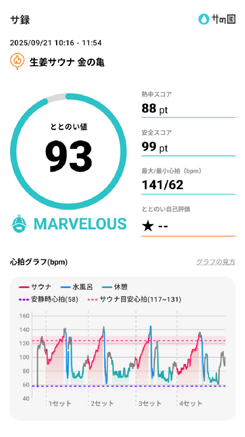 走るヒゲさんの生姜サウナ 金の亀のサ活写真