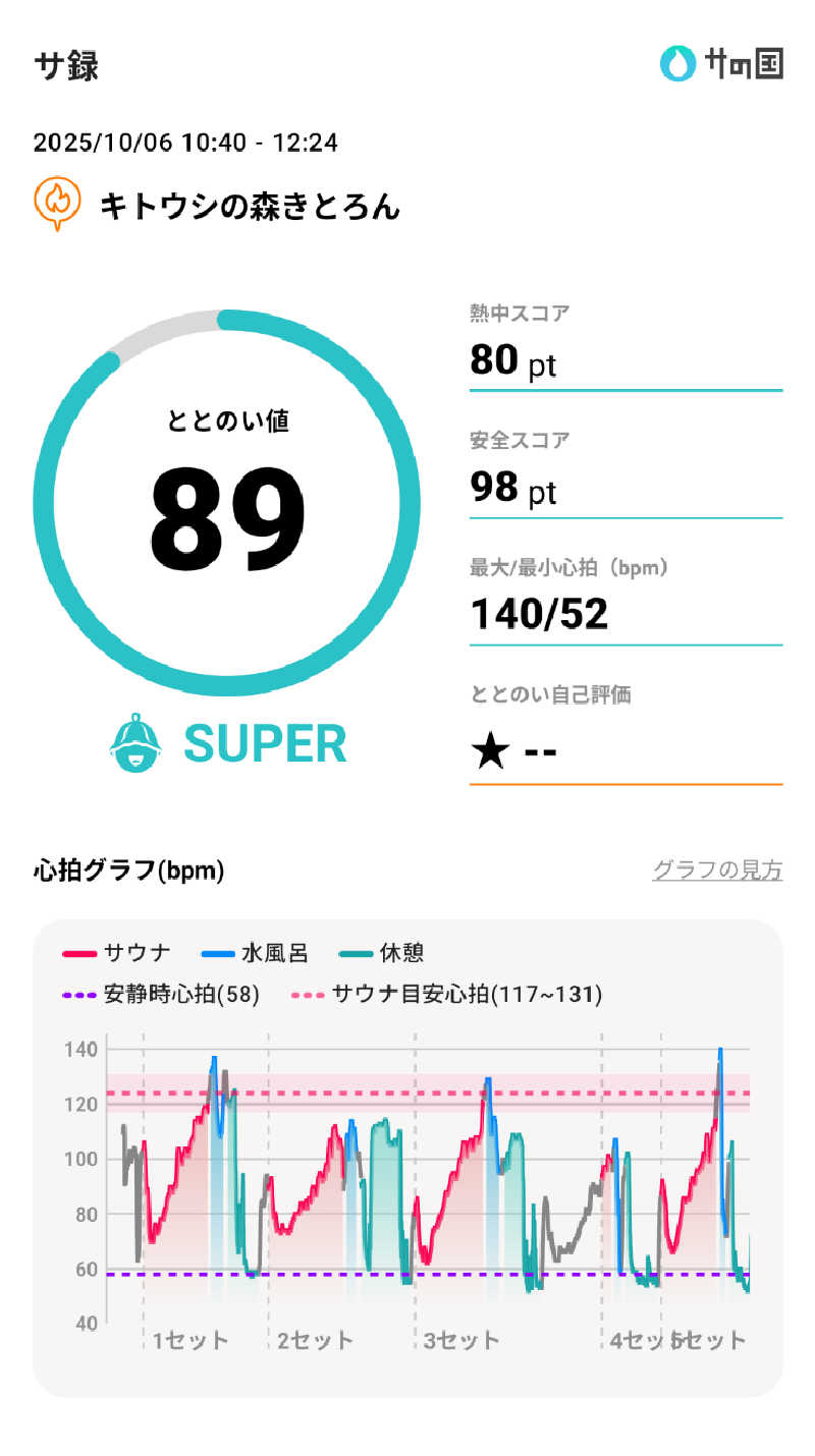 走るヒゲさんのキトウシの森きとろんのサ活写真