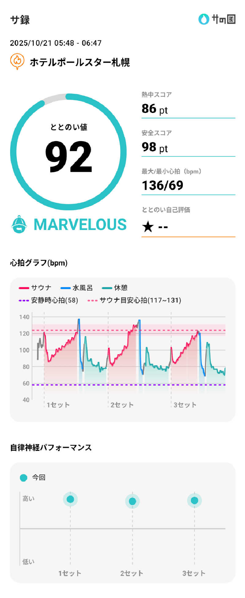 走るヒゲさんのホテルポールスター札幌のサ活写真