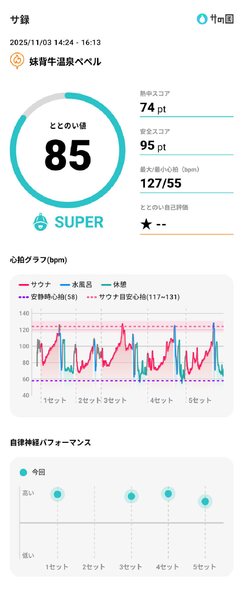 走るヒゲさんの妹背牛温泉ペペルのサ活写真