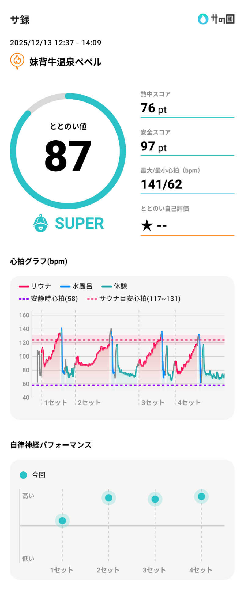 走るヒゲさんの妹背牛温泉ペペルのサ活写真