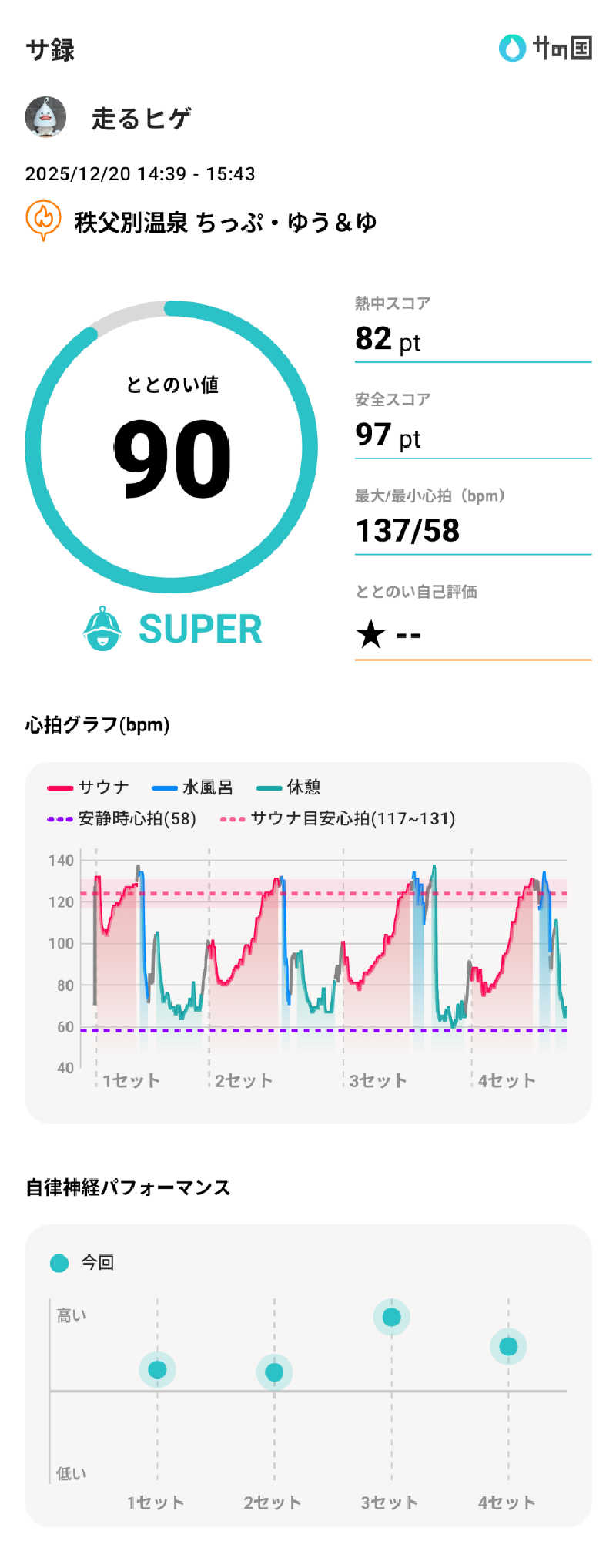 走るヒゲさんの秩父別温泉 ちっぷ・ゆう&ゆのサ活写真