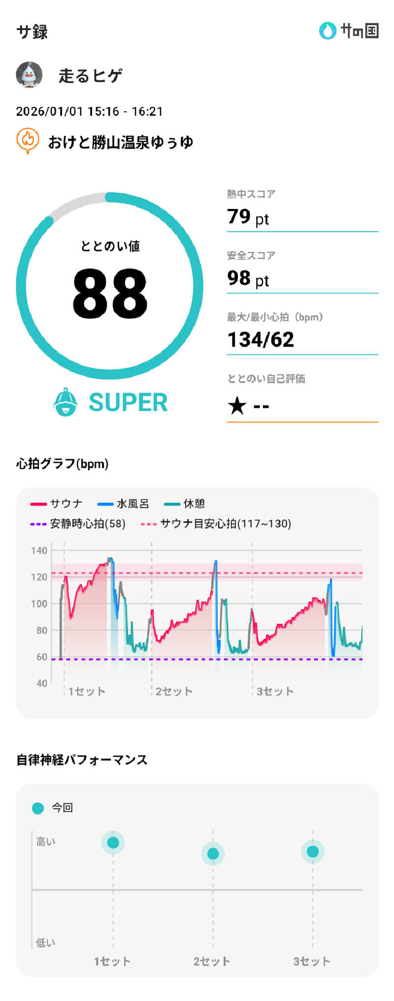 走るヒゲさんのおけと勝山温泉ゆぅゆのサ活写真
