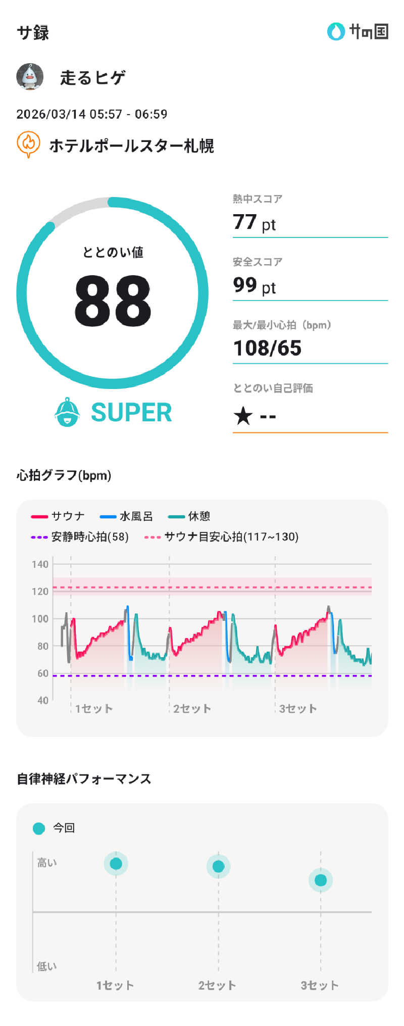 走るヒゲさんの湯屋サーモンのサ活写真