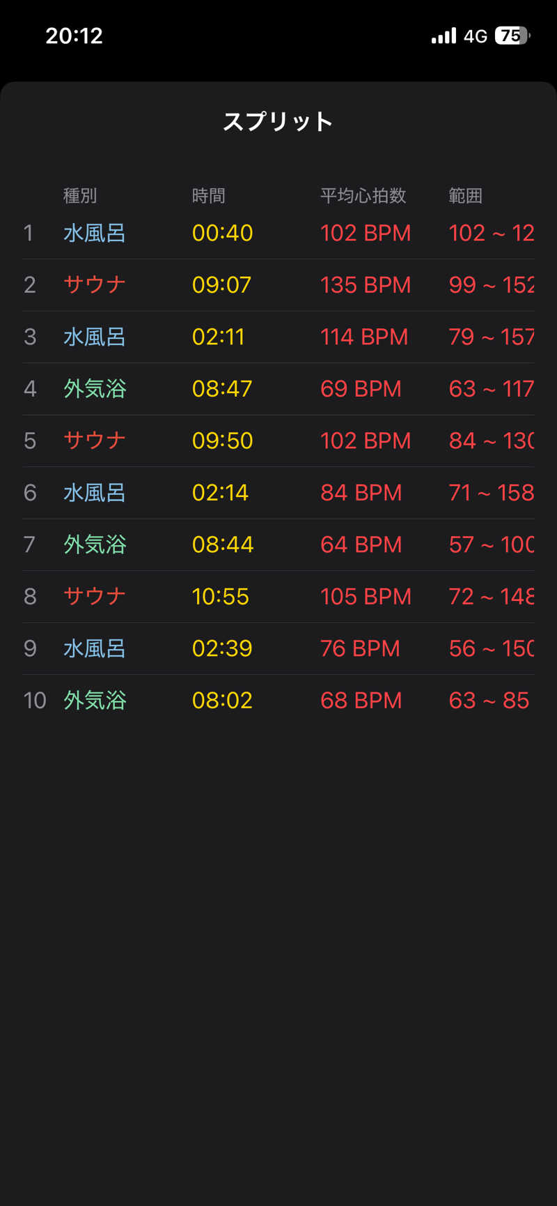 しもじさんの南相木温泉 滝見の湯のサ活写真